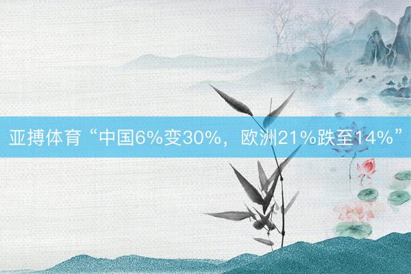 亚搏体育 “中国6%变30%，欧洲21%跌至14%”