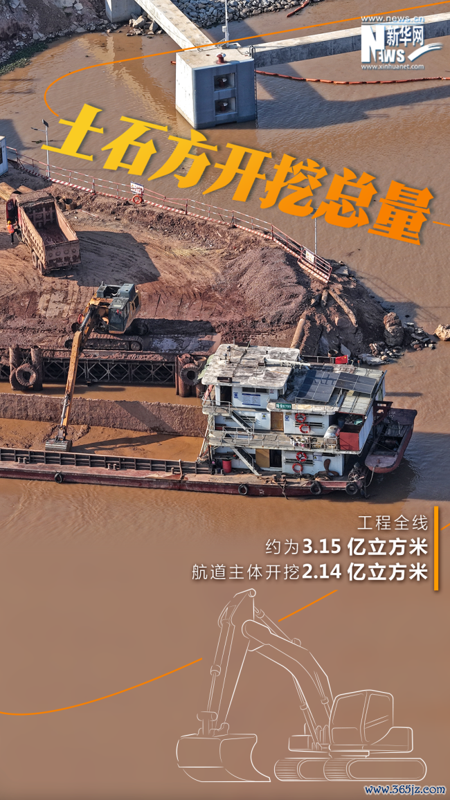 数据揭秘平陆运河到底有多牛 世纪工程由江向海