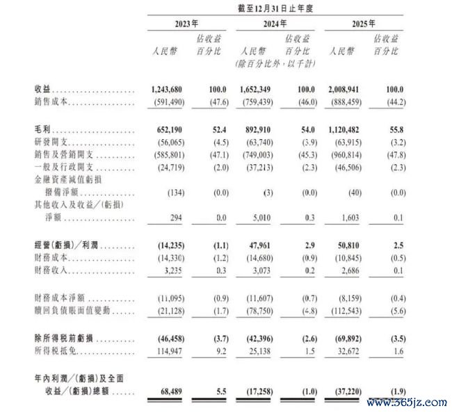 丰e足食两年亏5448万可替代性强,柜内未明码标价引奢华者“上圈套”吐槽