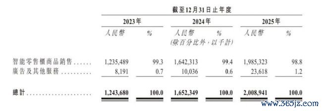 丰e足食两年亏5448万可替代性强,柜内未明码标价引奢华者“上圈套”吐槽