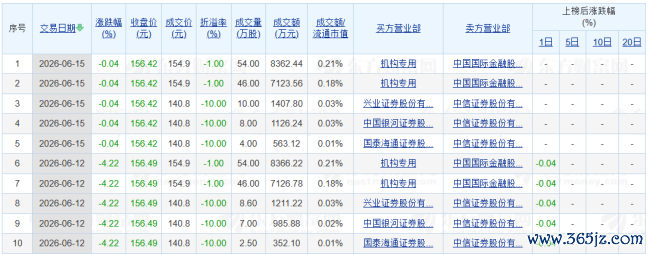 图源：东方钞票截图