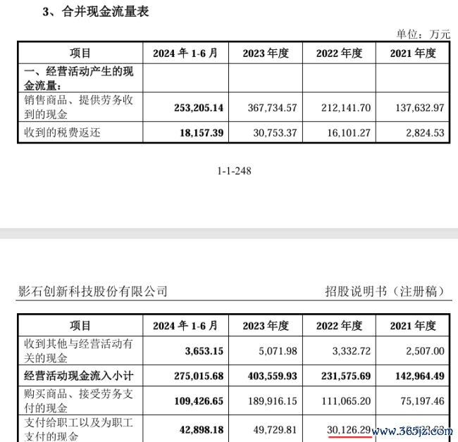 影石立异迎大考：400亿解禁洪峰，持股职工的“纸面高贵”能否守住？